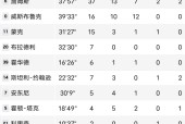 爱游戏体育-逆转之夜！湖人最后时刻连续得分取胜，最后分析.